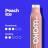 Disposable - WAKA KICK - 2ml - 20mg/ml / 700 boccate / Peach Ice